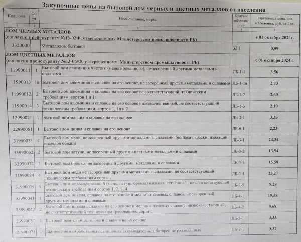 Закупочные цены от населенияна бытовой лом черных и цветных металлов с 01.10.2024 года