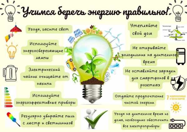 Республиканская информационно-образовательная акция "Беларусь-энергоэффективная страна"